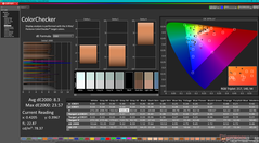 ColorChecker before calibration