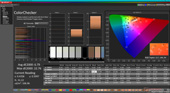 ColorChecker before calibration