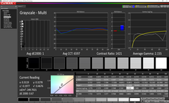 Grayscale analysis (post-calibration)