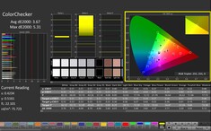 ColorChecker (manually calibrated)