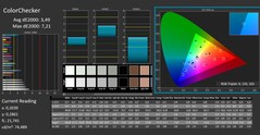 ColorChecker calibrated