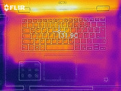 Heat-map top (idle)