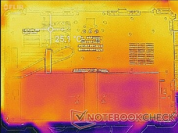 System idle (bottom)