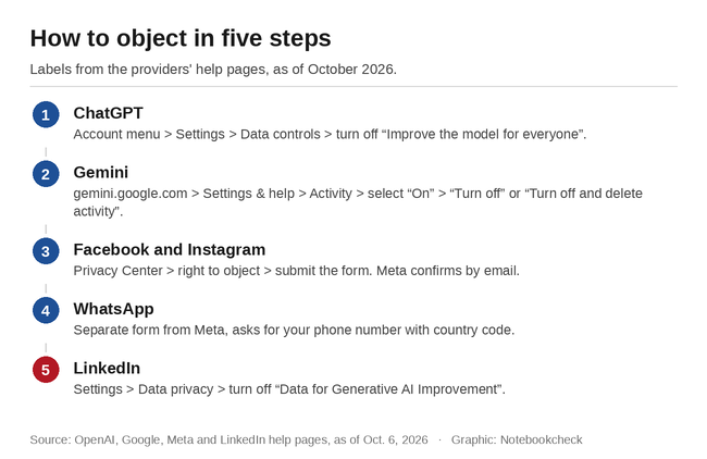 How to opt out of AI training in five steps