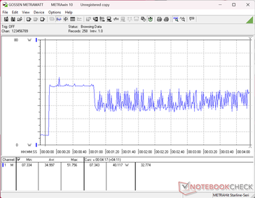 Prime95+FurMark stress initiated at 10s mark