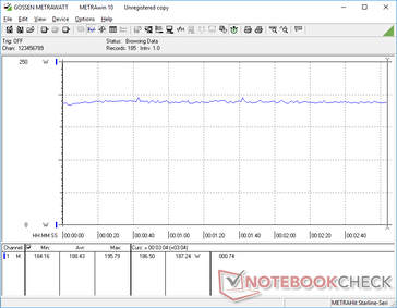 Witcher 3 Ultra settings power consumption