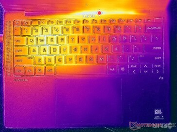 Prime95+FurMark stress (C cover)