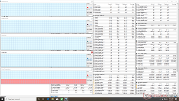 System idle