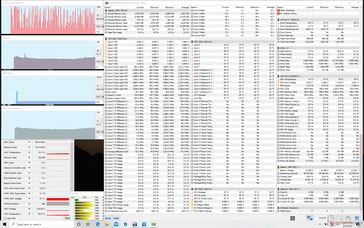 System idle