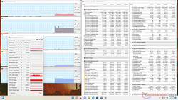 System idle