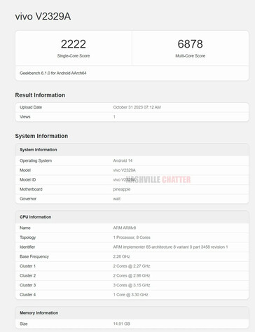 The "iQOO 12 Pro" might have 16GB of RAM...