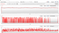 The Witcher 3: CPU fluctuates between 2.8 and 3.6 GHz