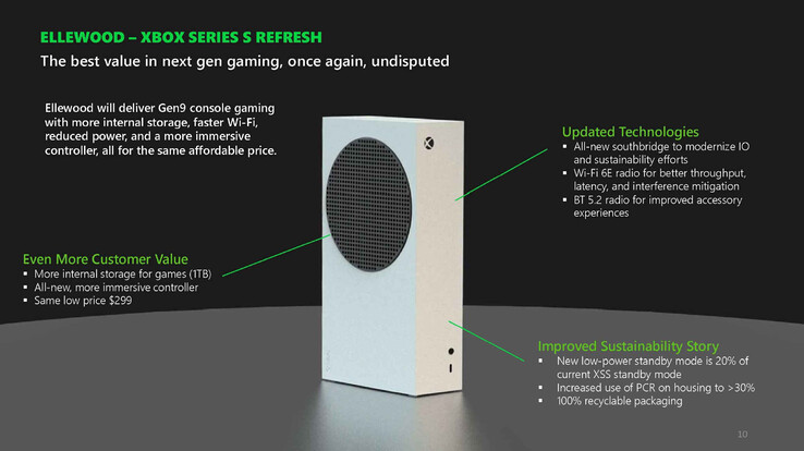 Xbox Series S "Ellewood" Refresh. (Image Source: Microsoft/FTC)