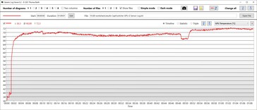 GPU temperature