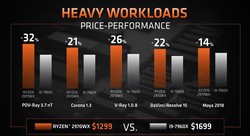 AMD Ryzen Threadripper 2970WX vs. Intel Core i9-7960X (Source: AMD)