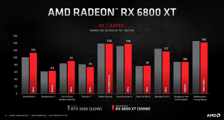 4K results (Image Source: AMD)