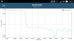 GFXBench Manhattan: Performance (performance mode)