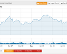 It's been a crazy month for Bitcoin owners. (Image: CryptoCompare)