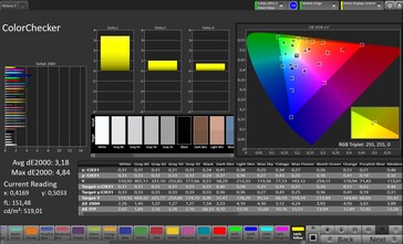 ColorChecker (target color space: sRGB, profile: Pro)