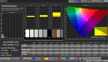 Color accuracy