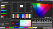 CalMAN Color Space – vibrant warm