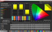CalMAN: Mixed Colours – Adaptive profile (Standard): DCI-P3 target colour space