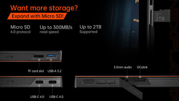 Connectivity ports (Image source: OneXPlayer)