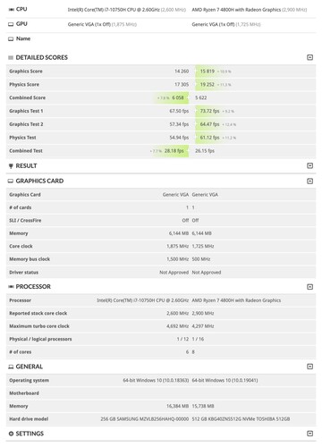 3DMark Fire Strike results(Source: _rogame)