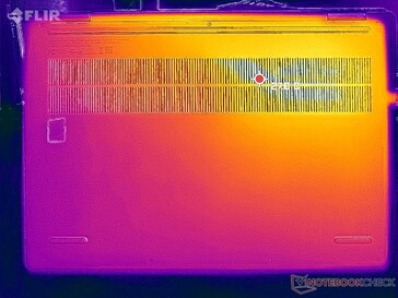 System idle (bottom)