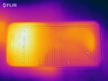 Heatmap of the front of the device under load