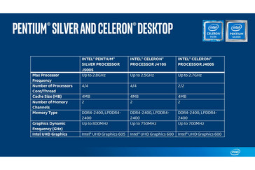 Spec sheet for desktop Pentium Silver and Celeron. (Source: Intel)