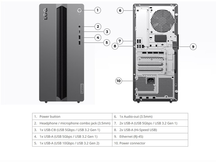 Lenovo LOQ Tower 17IRH11 ports