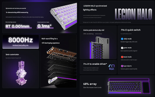 Key highlights of the keyboard (machine translated)
