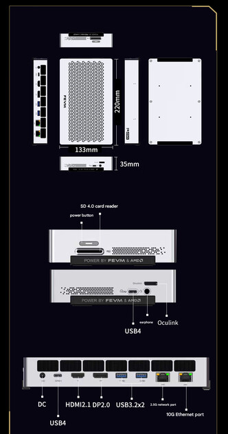 Ports and design of the mini PC (Image source: FEVM)