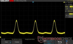 0% brightness: 240 Hz PWM