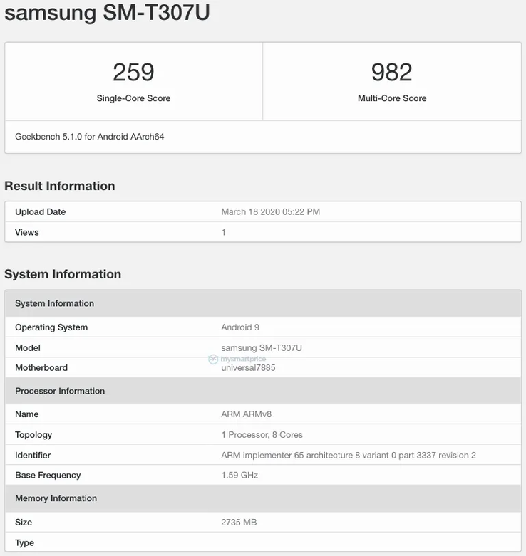 The "new Galaxy Tab A" and its unprepossessing specs on Geekbench. (Source: Geekbench via MySmartPrice)