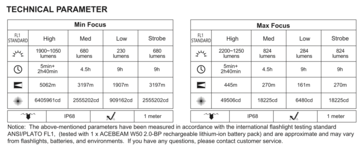 Technical specifications of the W50 2.0 (Image source: Acebeam)