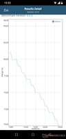 GFXBench battery test