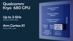 (Image source: Qualcomm)