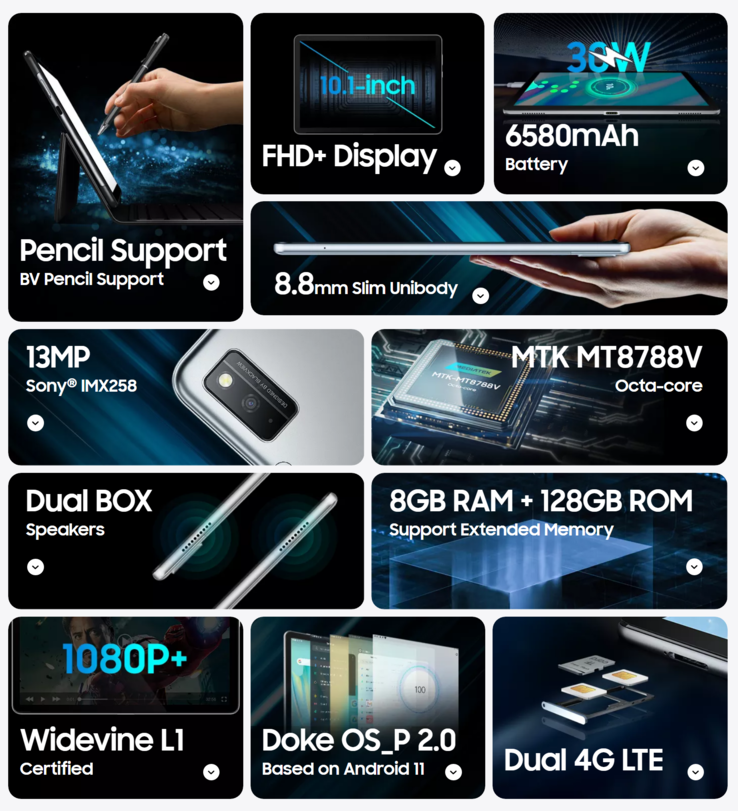 (Image source: Blackview)