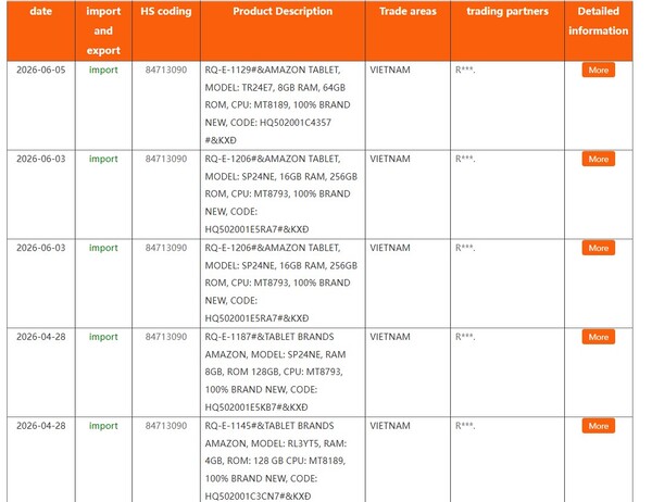 One of the upcoming Amazon tablets has 16GB of RAM.