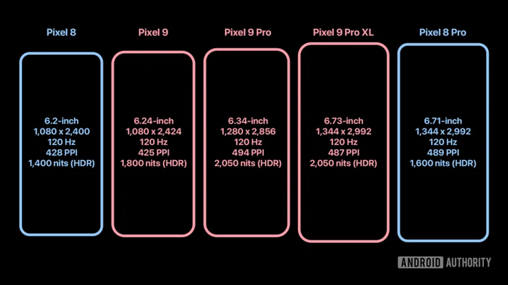 (Image source: Android Authority)