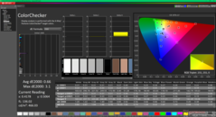 ColorChecker after calibration