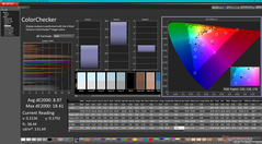 Colorchecker before calibration