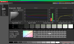 Grayscale before calibration