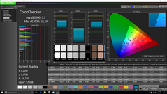 ColorChecker (calibrated)