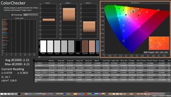 ColorChecker after calibration