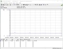 System power consumption (idle) - Core i5-10600K