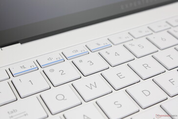 Aesthetic blue underlines for the F1 to F4 keys