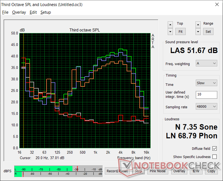 Fan noise profile. Fan noise is relatively high-pitched and noticeable